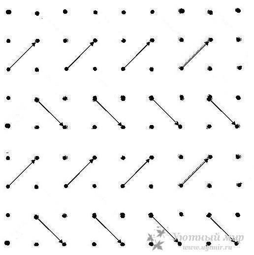 Схемы выполнения буфов