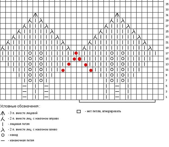 Воротничок Листья