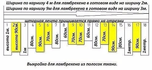 Ламбрекен из полосок ткани своими руками. Ламбрекен из полосок ткани своими руками.