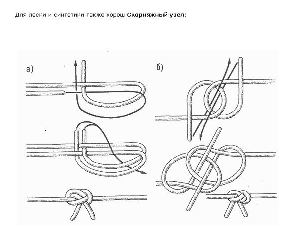 Узлы для закрепления резинки, лески, синтетических нитей в бижу-изделиях.