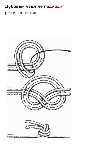 Узлы для закрепления резинки, лески, синтетических нитей в бижу-изделиях.