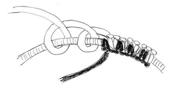 Яркие браслеты Яркие браслеты