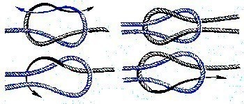 Браслет. Прямой узел Браслет. Прямой узел