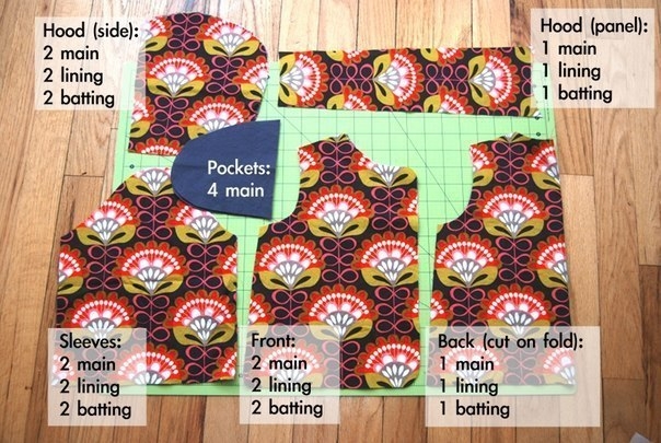 Шьём курточку