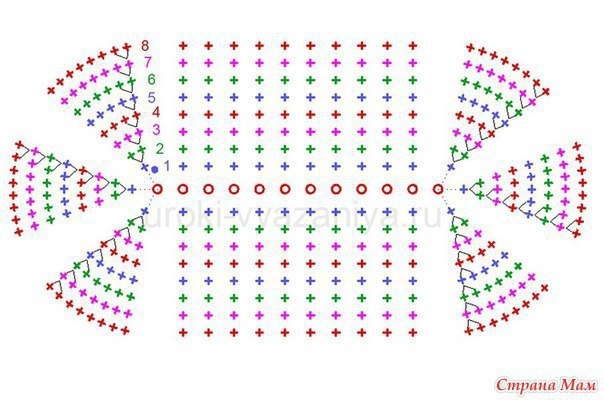 Вяжем сумочку Сова по мотивам работы мастерицы Вендулки