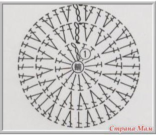 Вяжем сумочку Сова по мотивам работы мастерицы Вендулки
