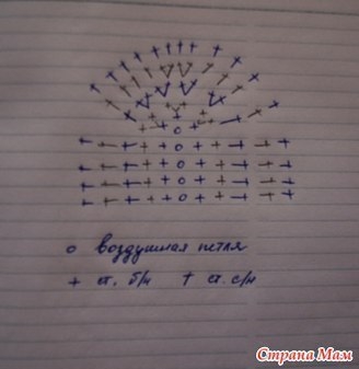 Вяжем сумочку Сова по мотивам работы мастерицы Вендулки