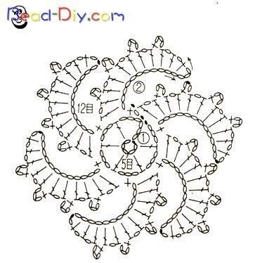 Мотивы крючком