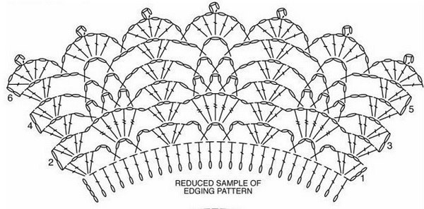 Цветная шаль крючком Цветная шаль крючком