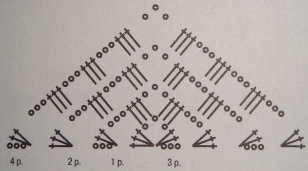 Цветная шаль крючком Цветная шаль крючком