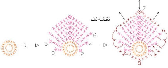 Аппликации крючком — звезда и бабочка — крючком