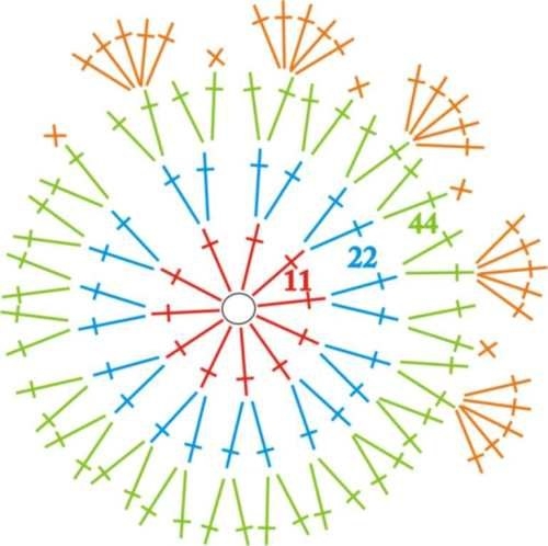 Круглый мотив крючком Круглый мотив крючком