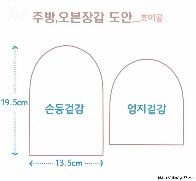 Шьем прихватки из старых джинсов
