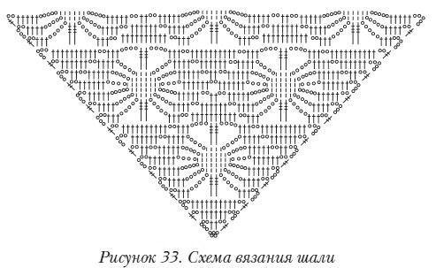 Схемы вязания шалей крючком Схемы вязания шалей крючком