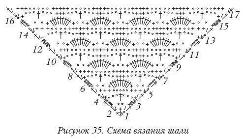 Схемы вязания шалей крючком Схемы вязания шалей крючком