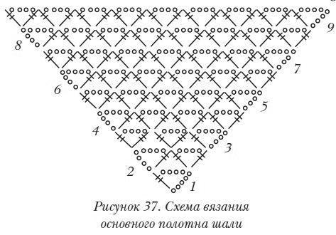Схемы вязания шалей крючком Схемы вязания шалей крючком