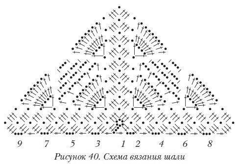 Схемы вязания шалей крючком Схемы вязания шалей крючком