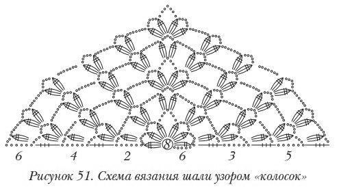 Схемы вязания шалей крючком Схемы вязания шалей крючком