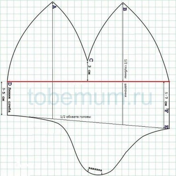 Шьём шапочки нашим деткам.