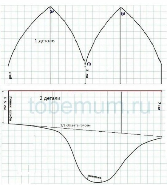 Шьём шапочки нашим деткам.
