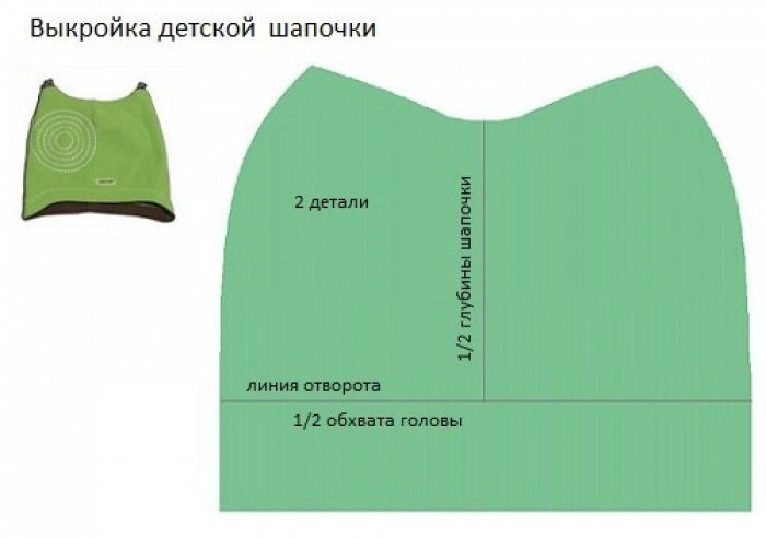Шьём шапочки нашим деткам.