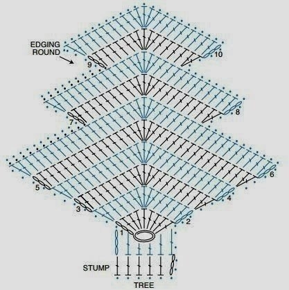 Подвески елочки крючком. Схема