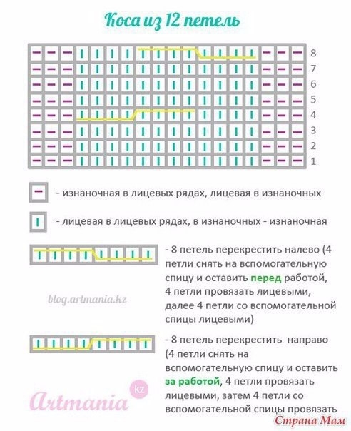 Шапка косами с градиентом