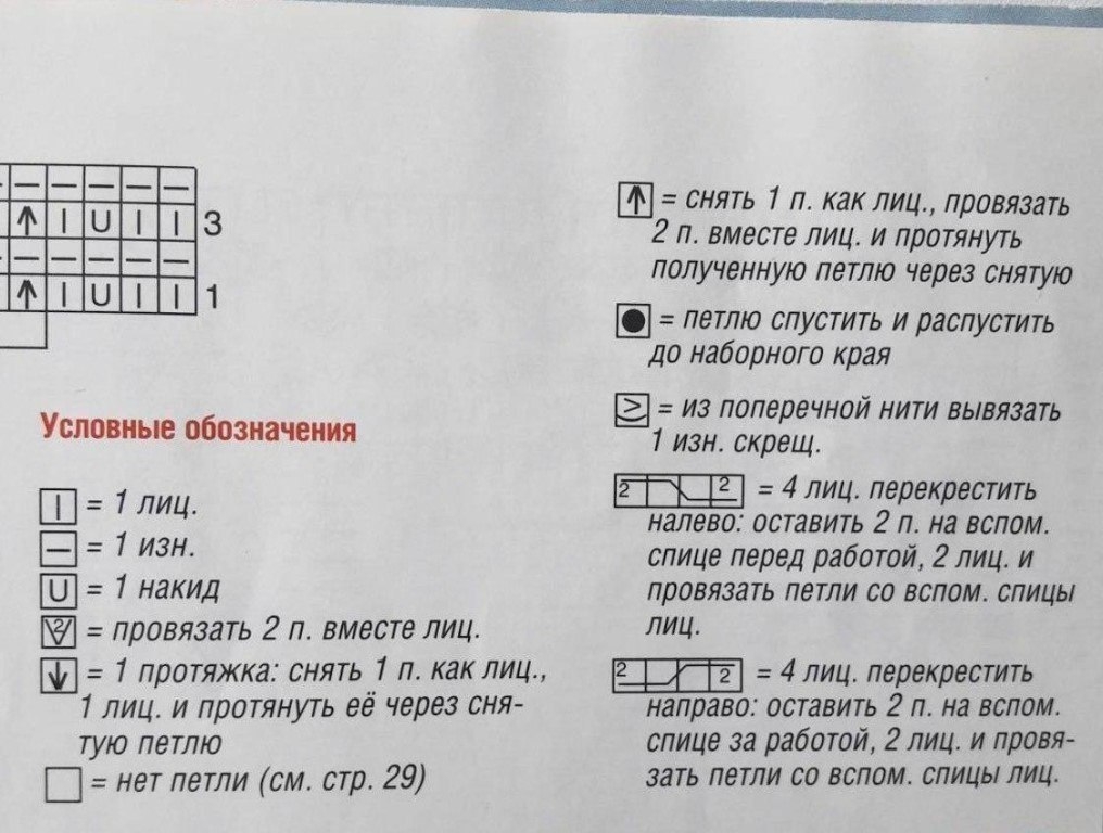 Красивый узор спицами