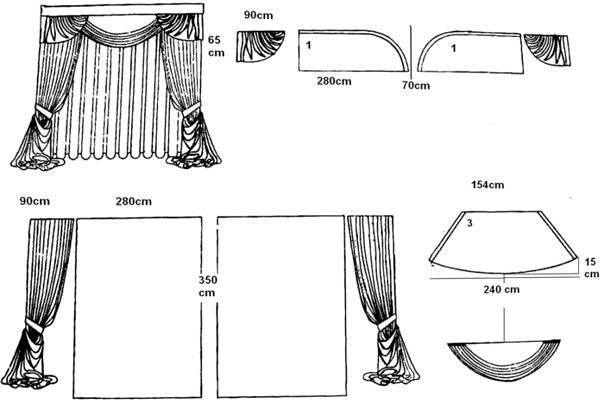 Выкройки штор с ламбрекеном
