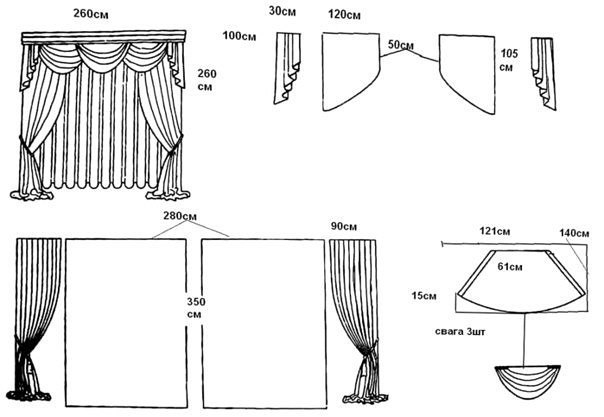 Выкройки штор с ламбрекеном