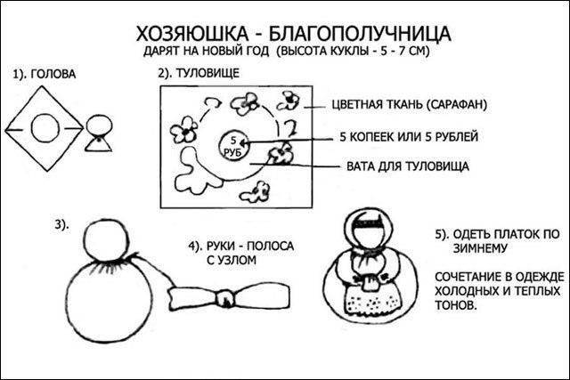 Традиционная кукла-оберег Подорожница