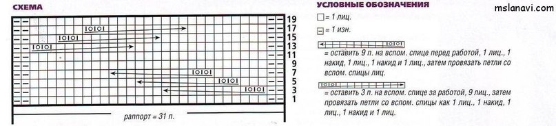 Оригинальный пуловер с широкими косами