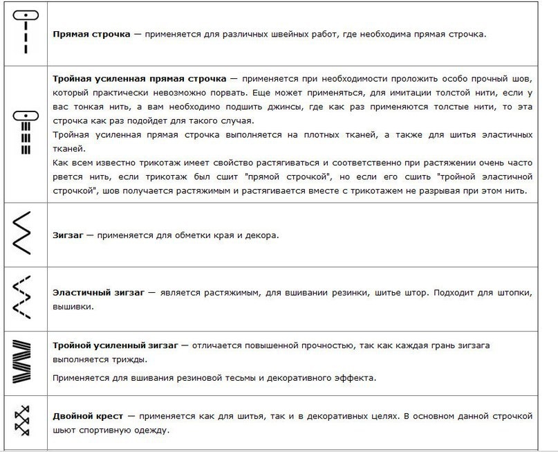 Обозначение строчек на швейных машинах Обозначение строчек на швейных машинах