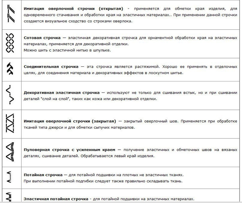 Обозначение строчек на швейных машинах Обозначение строчек на швейных машинах