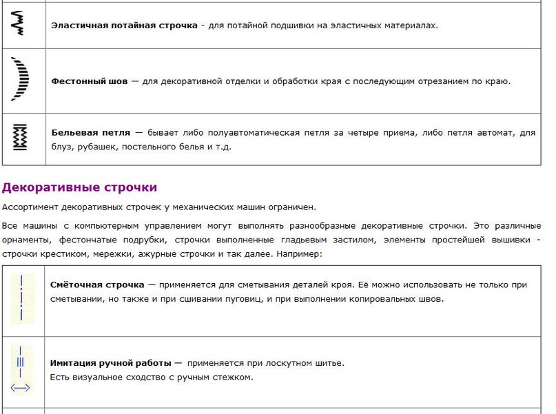 Обозначение строчек на швейных машинах Обозначение строчек на швейных машинах