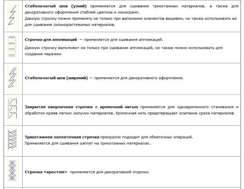 Обозначение строчек на швейных машинах Обозначение строчек на швейных машинах