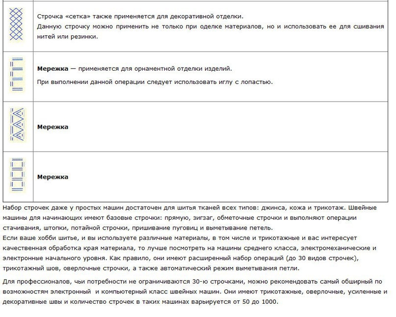 Обозначение строчек на швейных машинах Обозначение строчек на швейных машинах