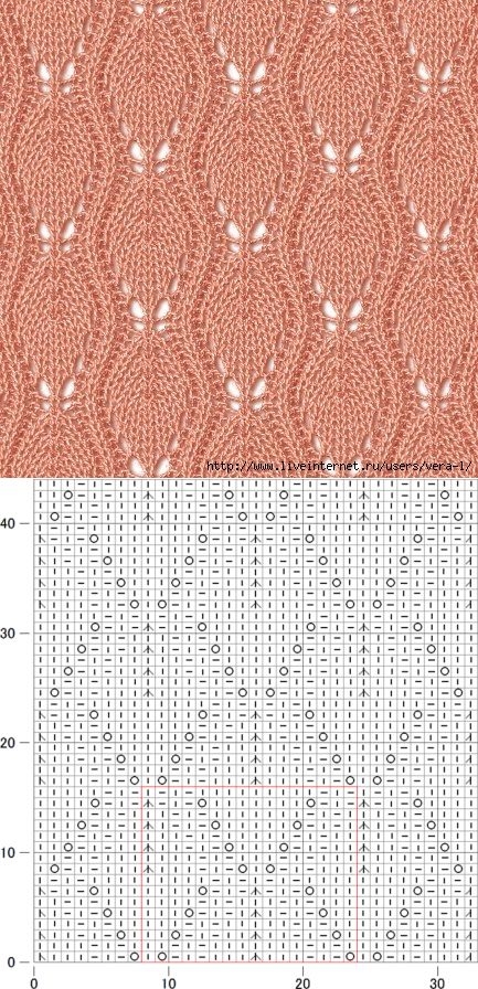 Красивые узоры спицами