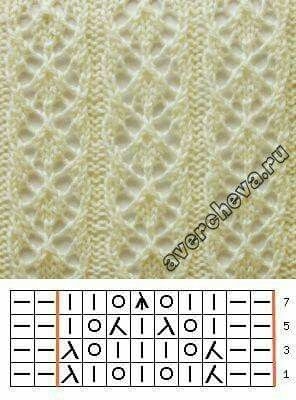 Красивые узоры спицами