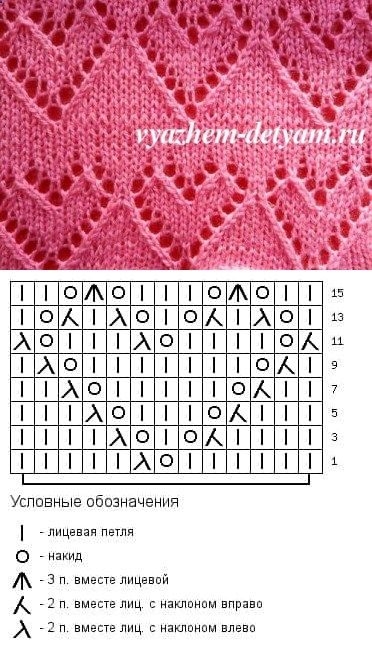 Красивые узоры спицами