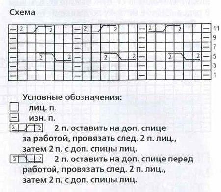 Варежки с косами с индийским клином для большого пальца