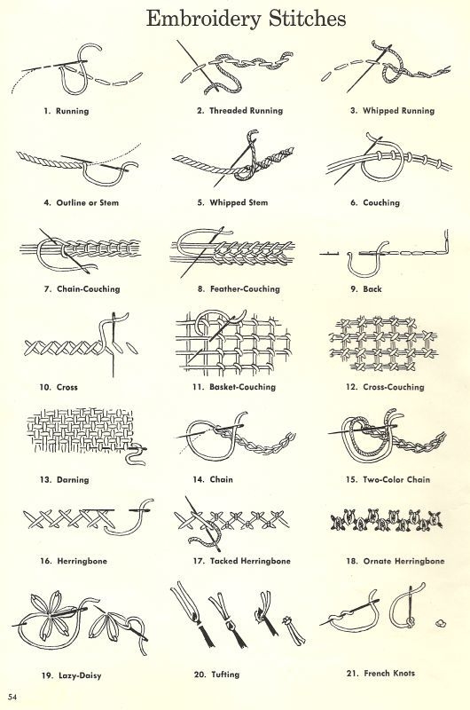 Учимся вышивать. Виды швов Учимся вышивать. Виды швов