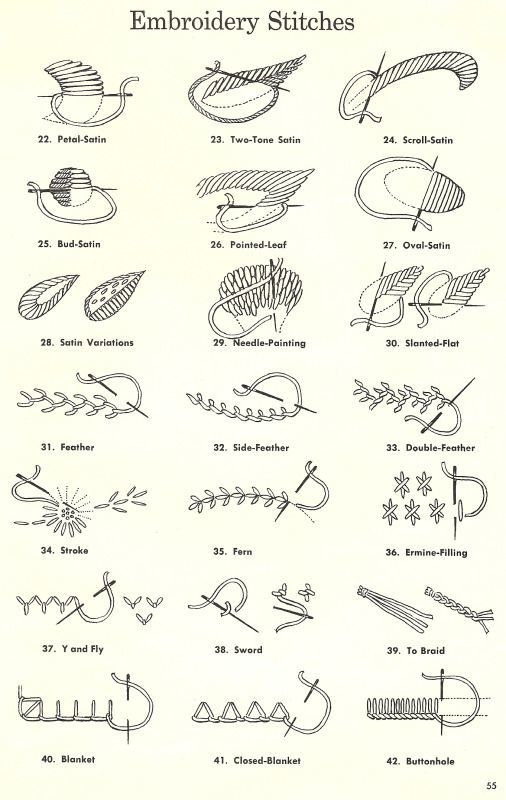Учимся вышивать. Виды швов Учимся вышивать. Виды швов