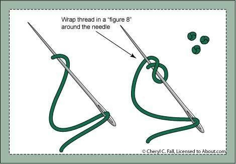 Учимся вышивать. Виды швов Учимся вышивать. Виды швов