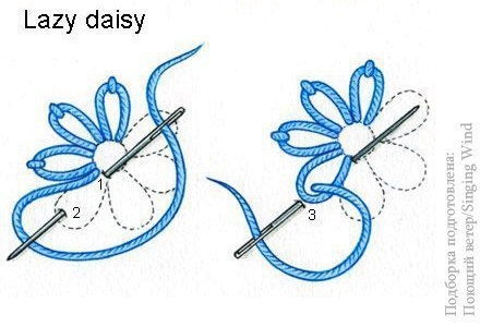 Учимся вышивать. Виды швов Учимся вышивать. Виды швов