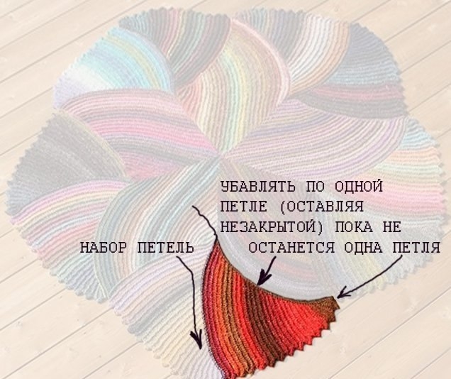 Красивый коврик звезда спицами