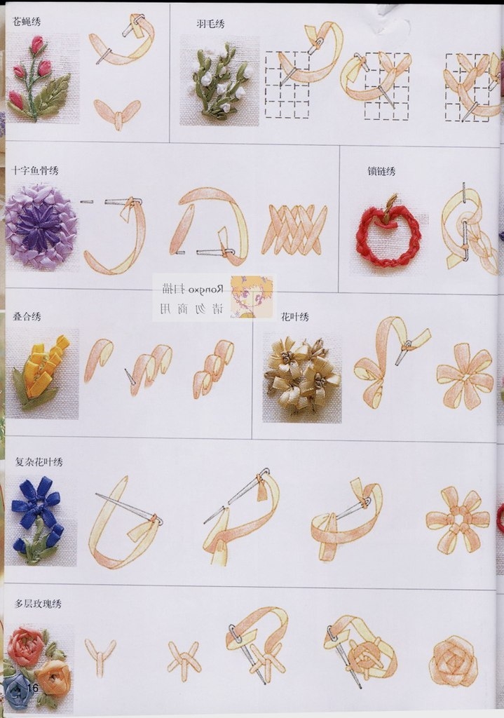 Вышивка лентами